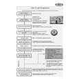 WHIRLPOOL PDSI 5081/1 X Owners Manual