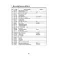WHIRLPOOL RHD365 Owners Manual