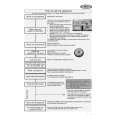 WHIRLPOOL PDSI 6232/1 X Owners Manual